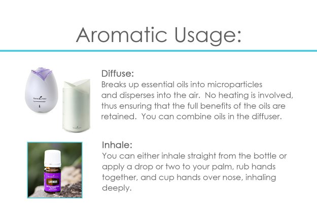 aromaticusage